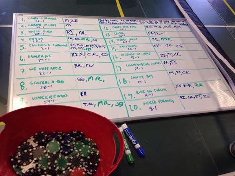 The Best Kentucky Derby Betting Pools & Ideas for 2024.